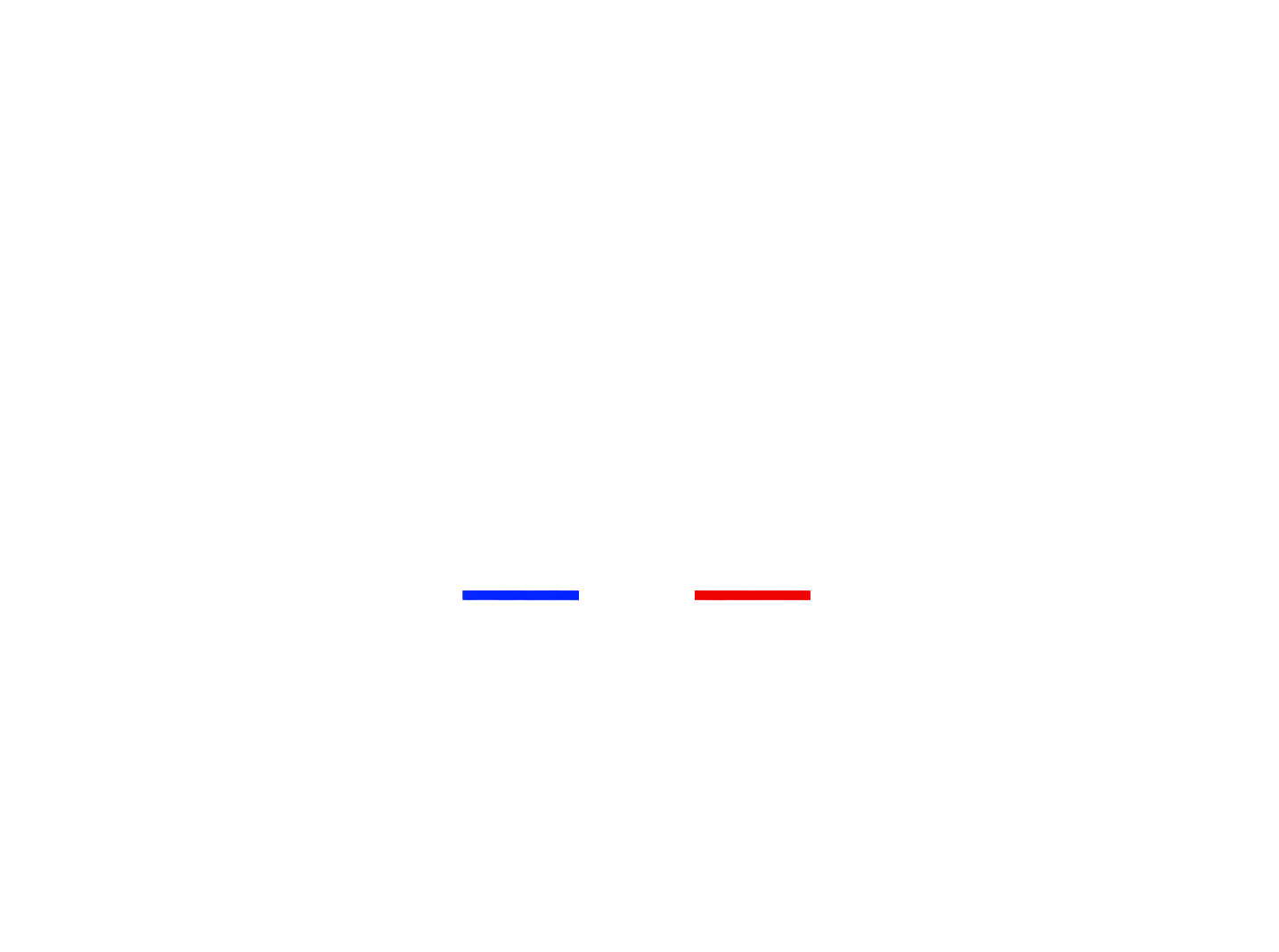 SC² Property, Solutions That Make Life Easier