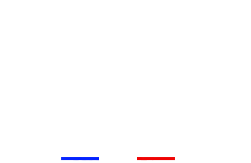 SC² Property
